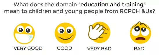 What does the domain education and training mean to children and young people? - Emojis from Very good to Very bad