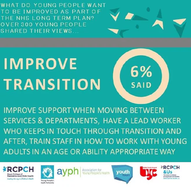 What do young people want be be improved as part of the the NHS Long Term Plan? Over 300 young people shared their views... 6% said improve transition. Improve support when moving between services & departments, have a lead worker who keeps in touch through transition and after, train staff in how to work with young adults in an age or ability appropriate way. [plus partner logos