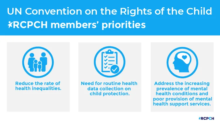 Image showing member priorities: Reduce the rate of health inequalities. Need for routine health data collection on child protection. Address the increasing prevalence of mental health conditions and poor provision of mental health support services
