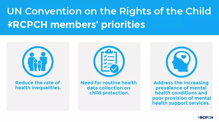 Image showing member priorities: Reduce the rate of health inequalities. Need for routine health data collection on child protection. Address the increasing prevalence of mental health conditions and poor provision of mental health support services