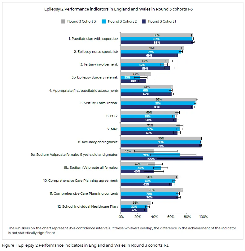 Epilepsy12 2022 Figure 1 - Version 2