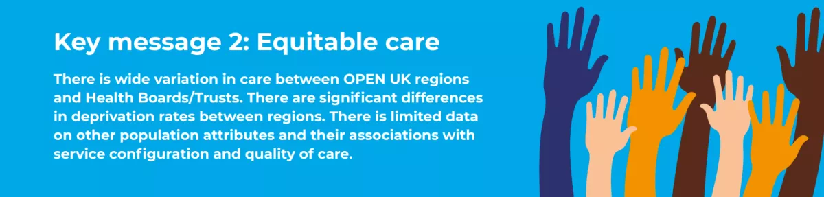 An illustration of hands raised in the air and the text "Key message 2: Equitable care. There is wide variation in care between OPEN UK regions  and Health Boards/Trusts. There are significant differences  in deprivation rates between regions. There is limited data  on other population attributes and their associations with  service configuration and quality of care."