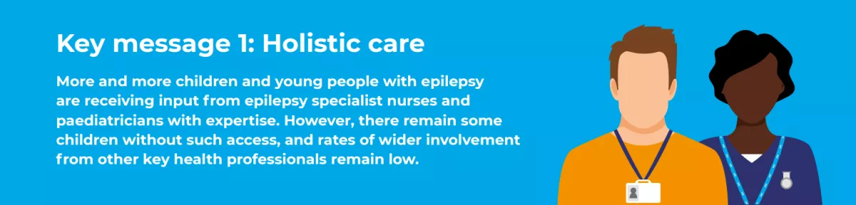An image of two healthcare professionals and the text "Key message 1: Holistic care. More and more children and young people with epilepsy are receiving input from epilepsy specialist nurses and paediatricians with expertise. However, there remain some children without such access, and rates of wider involvement from other key health professionals remain low."
