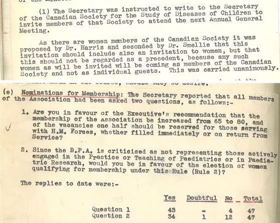 Discussions in minutes to admit women members to BPA