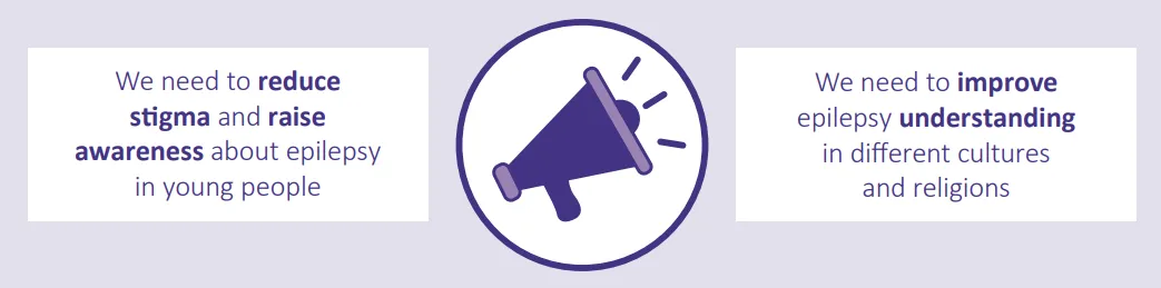 An illustration of a megaphone with the text "We need to reduce stigma and raise awareness about epilepsy in young people" and the text "We need to improve epilepsy understanding in different cultures and religions"