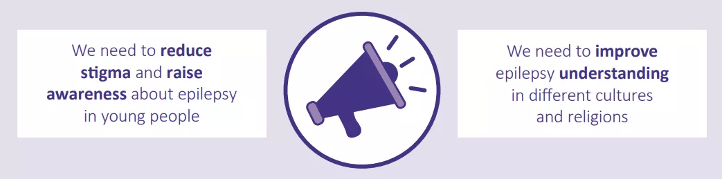 An illustration of a megaphone with the text "We need to reduce stigma and raise awareness about epilepsy in young people" and the text "We need to improve epilepsy understanding in different cultures and religions"