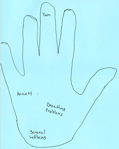 Hand with writing: tan, anxiety