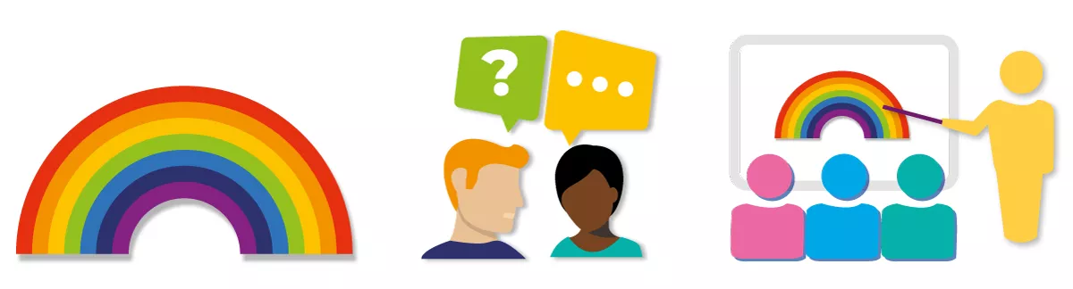 Graphics from AYPH Report