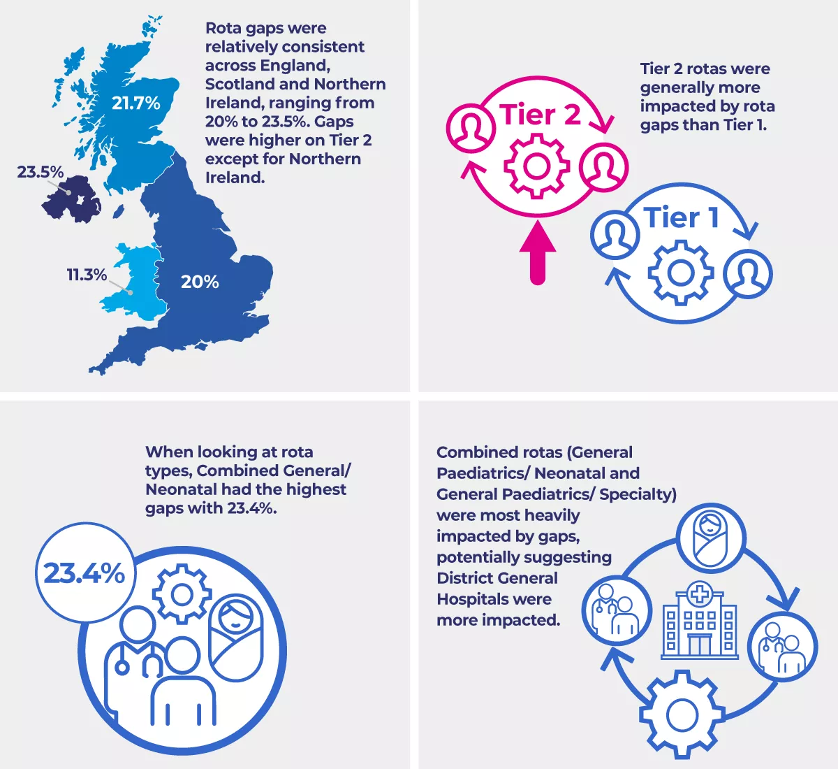Rota gaps report graphics combined [add info]
