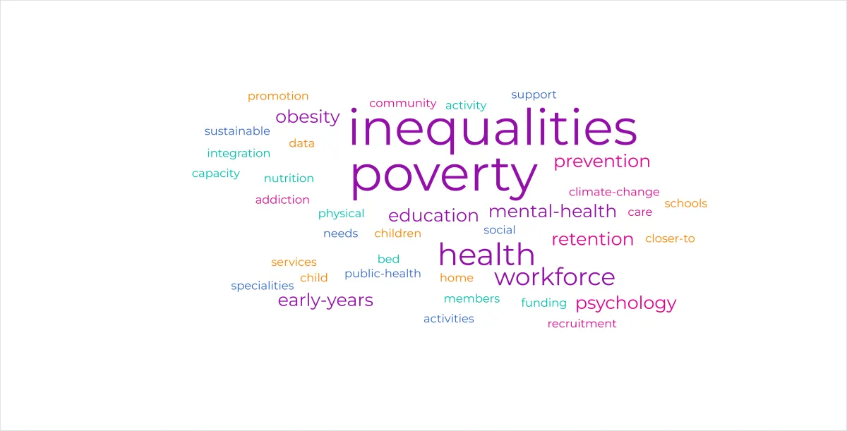 Wordcloud, including poverty, inequalities, climate change, recruitment