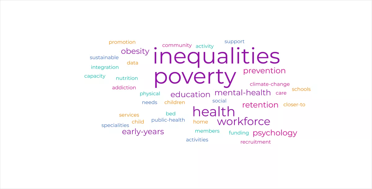 Wordcloud, including poverty, inequalities, climate change, recruitment
