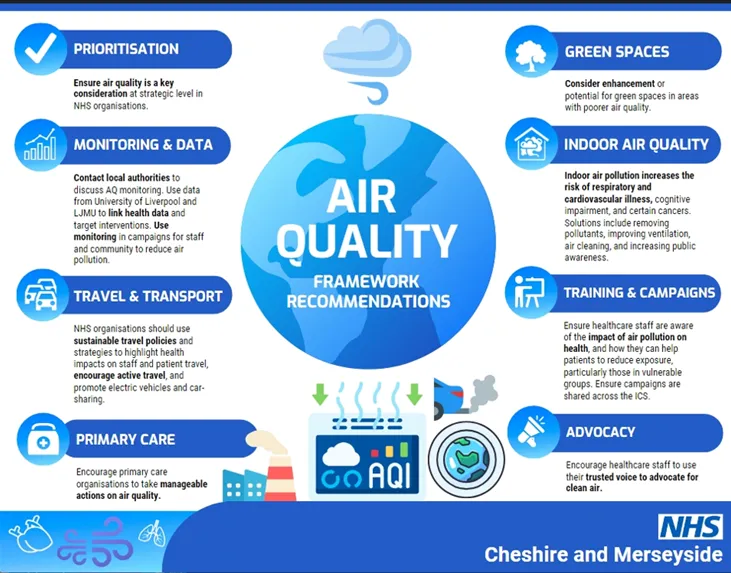 APC - NHS Cheshire and Merseyside air quality framework recommendations