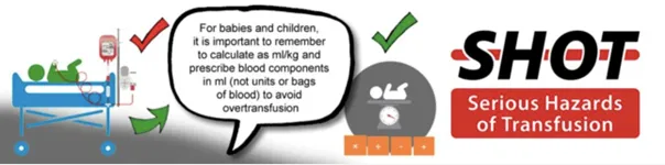 Over or under transfusion SHOT banner