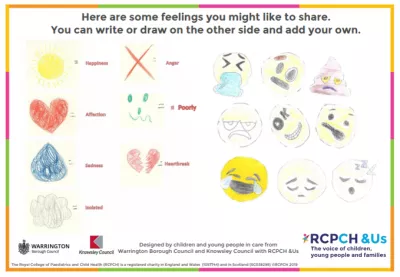 Being Me poster: "Here are some feelings you might like to share. You can write or draw on the other side and add your own." Children's drawings of emotions such as 'Happiness', 'Anger' and 'Isolated'